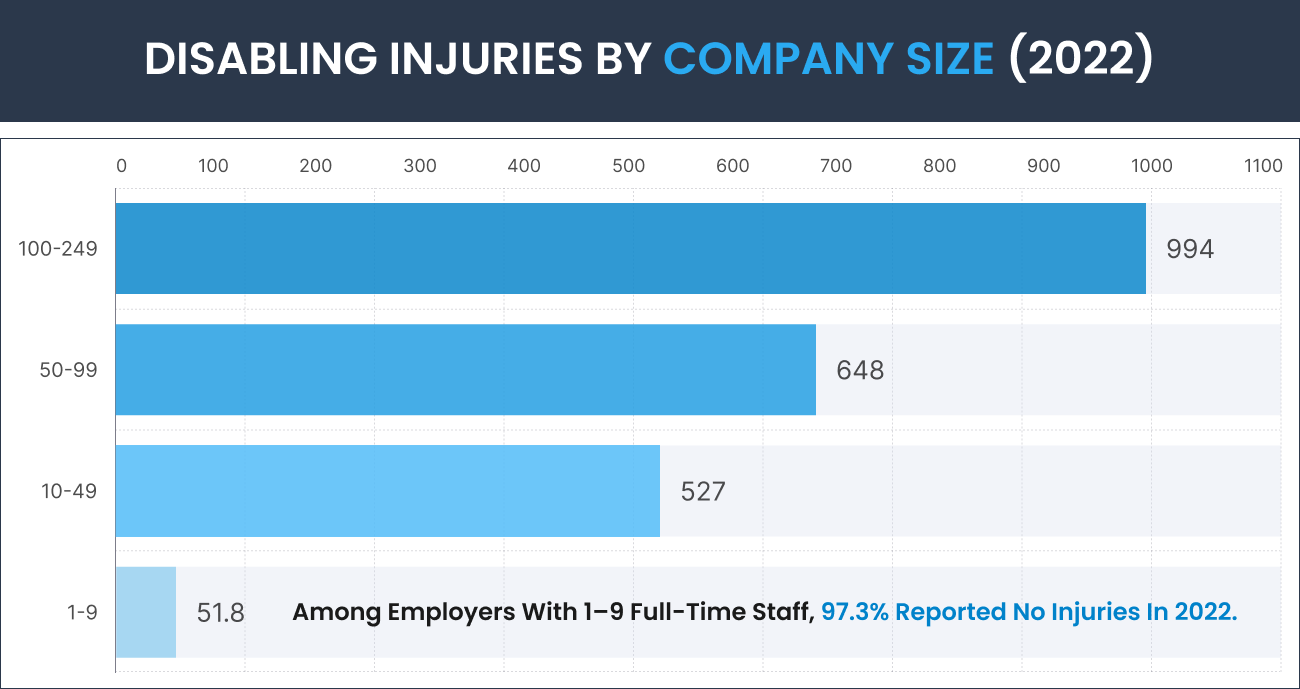 Injury Trends Over Time in Ontario